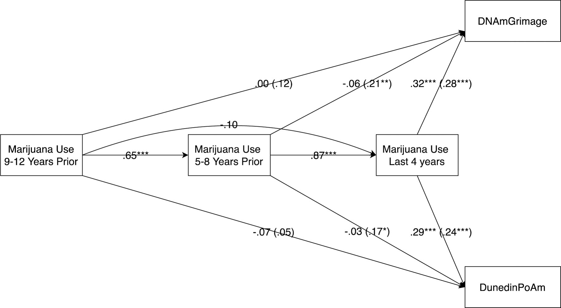 Figure 1 -