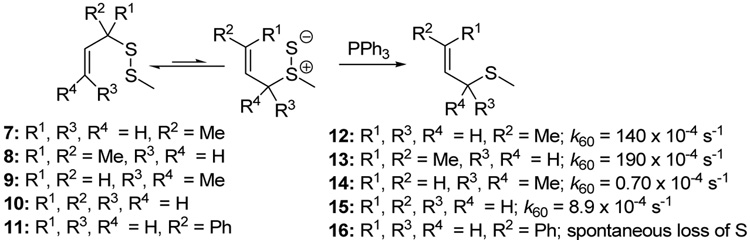 Scheme 2