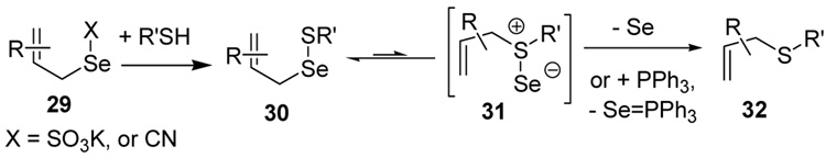 Scheme 3