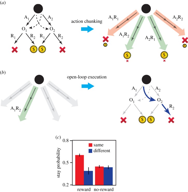 Figure 2.