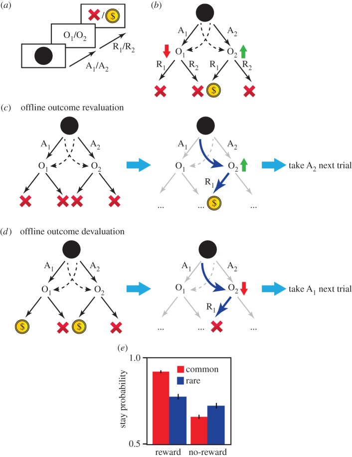 Figure 1.