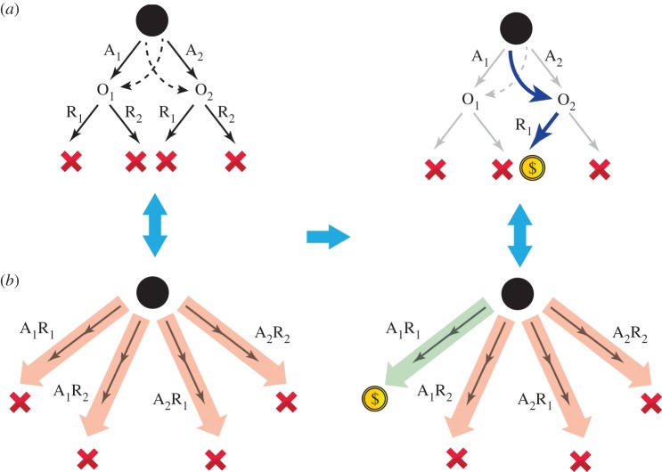 Figure 3.