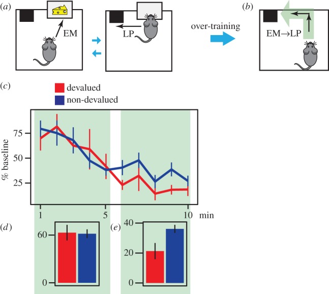 Figure 4.