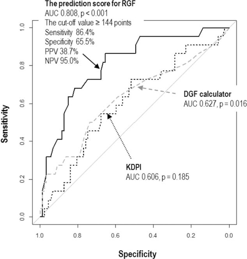 FIGURE 3