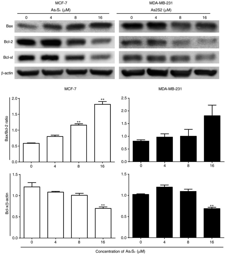 Figure 10.