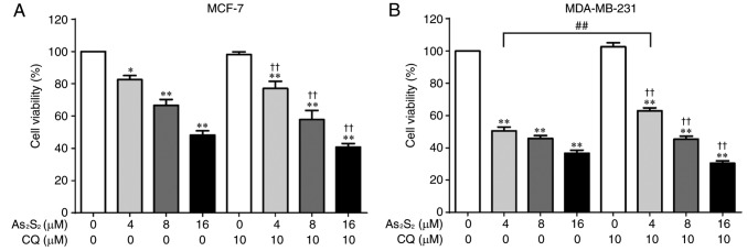 Figure 12.