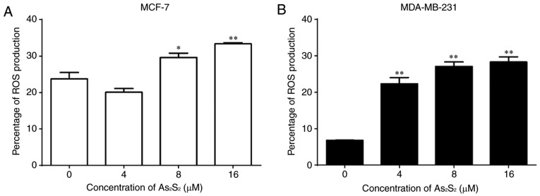 Figure 13.