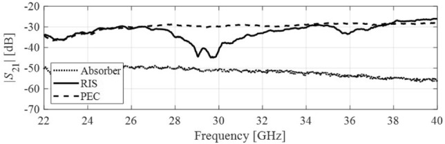 Figure 14