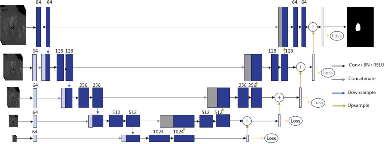 Figure 2.