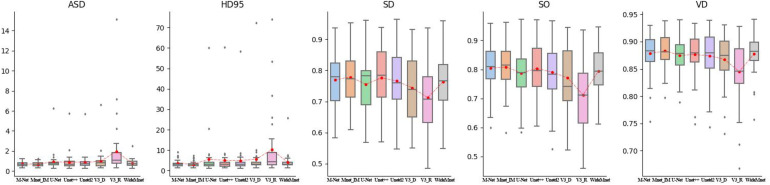 Figure 4.