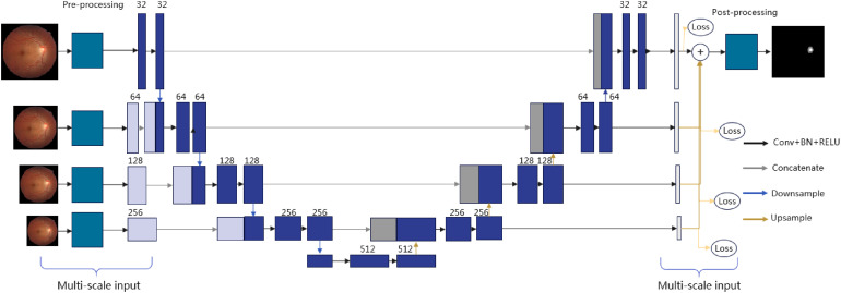 Figure 1.