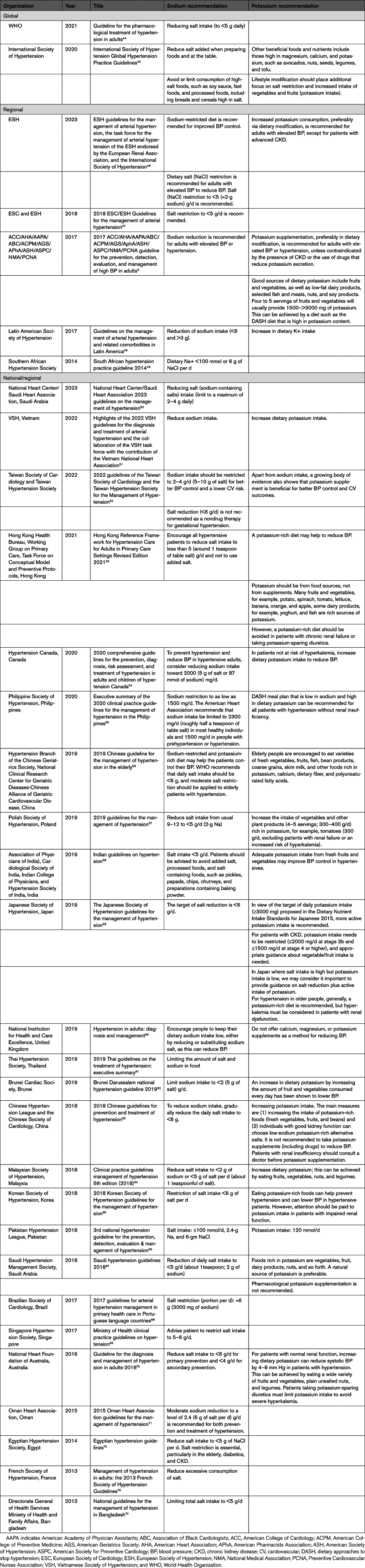 graphic file with name hyp-81-400-g002.jpg