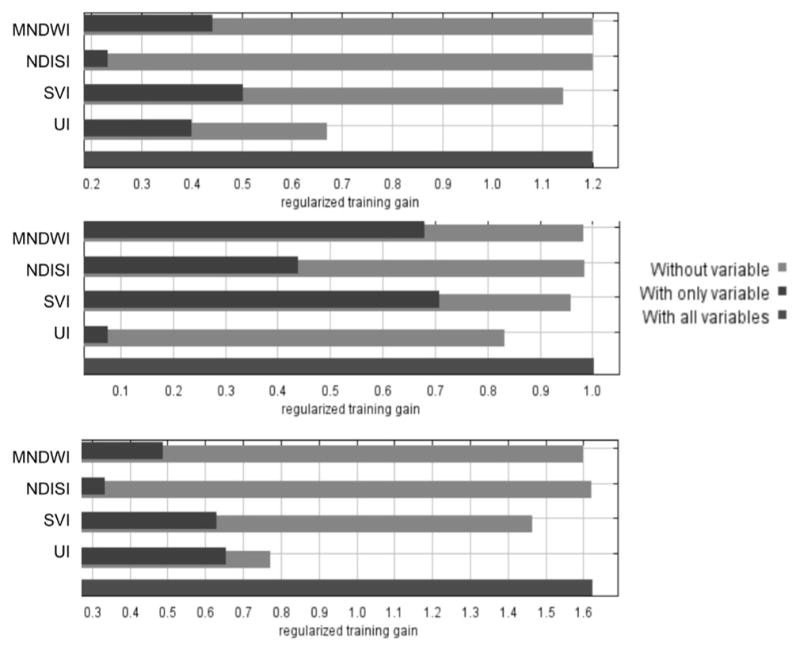 Figure 7