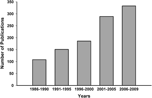FIGURE 3 