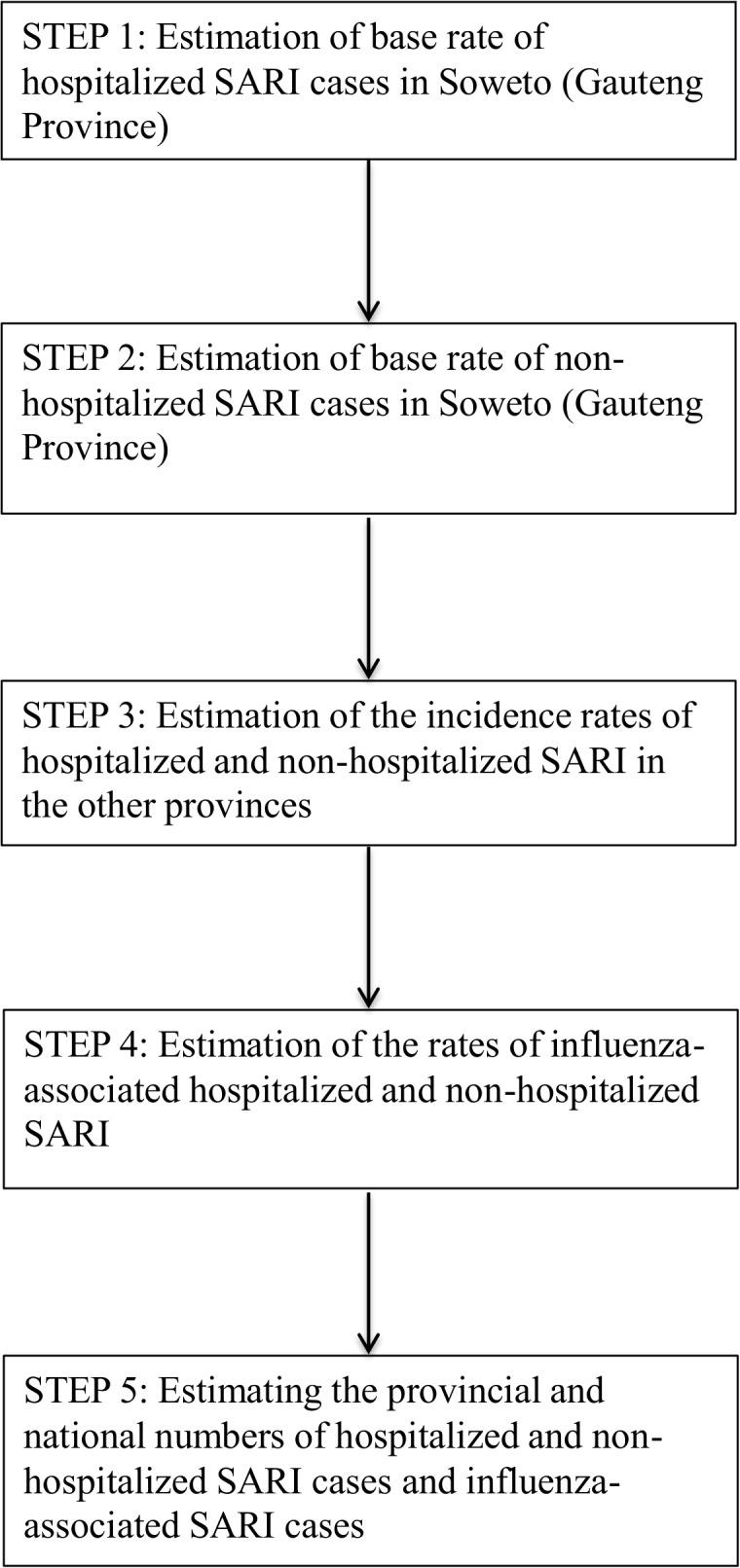 Fig 1