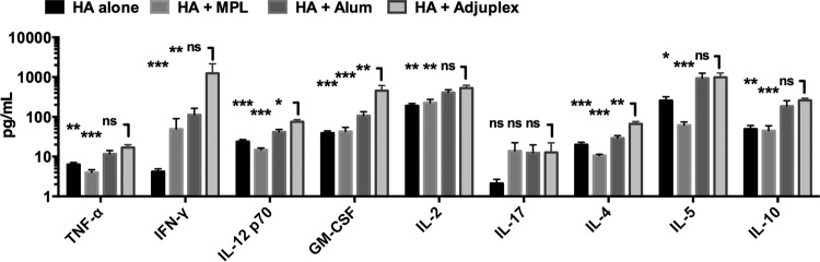 FIG 4