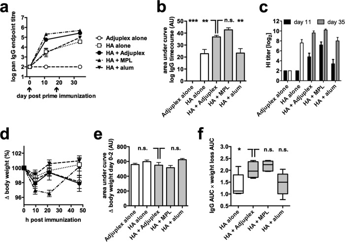 FIG 2