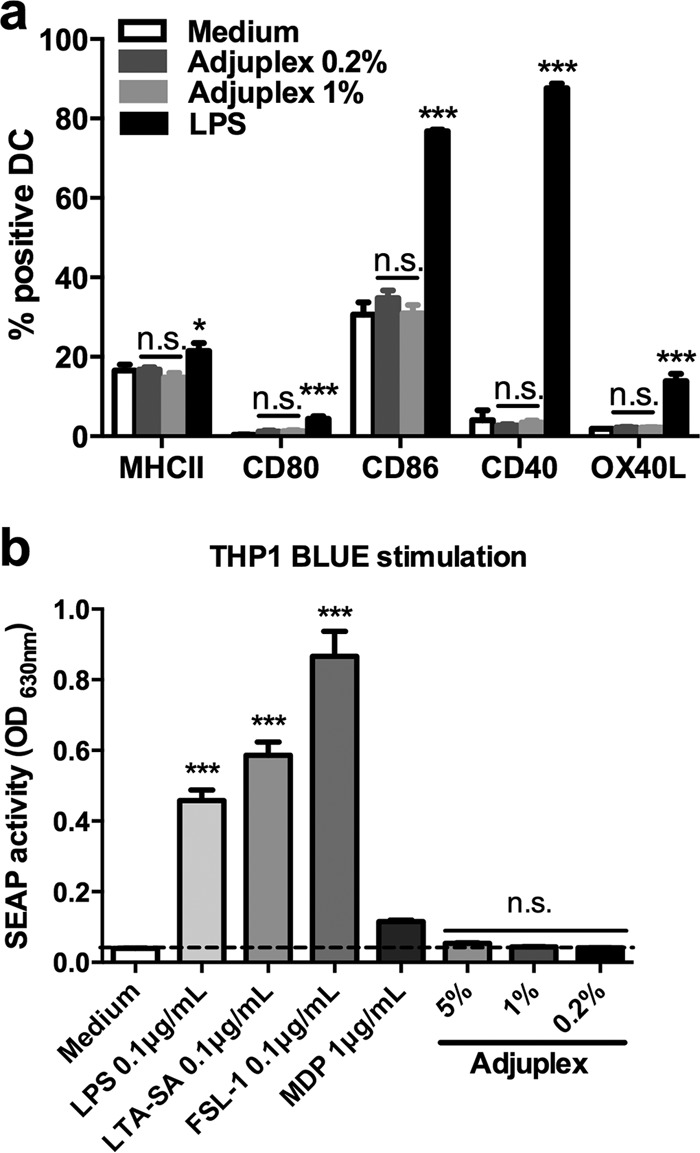 FIG 7