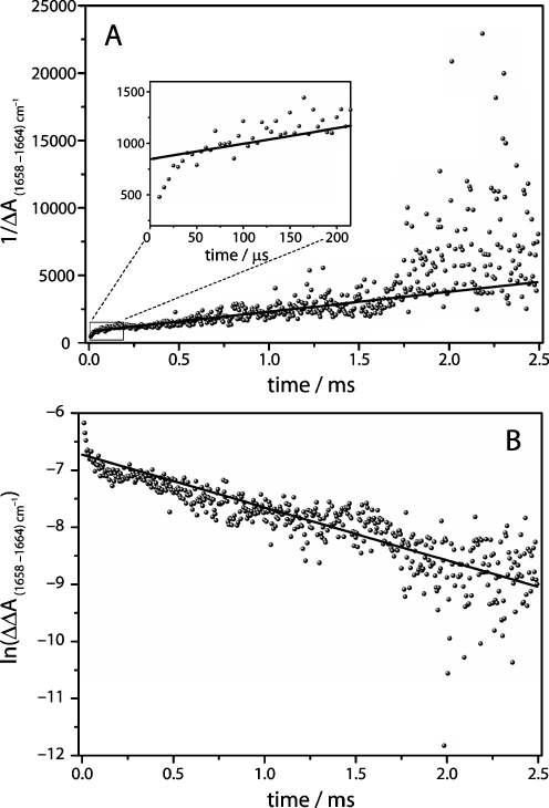 Fig. 9