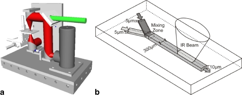 Fig. 2