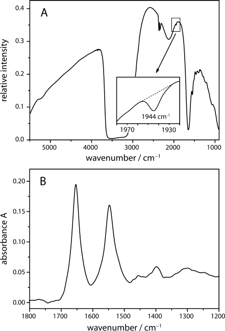 Fig. 3