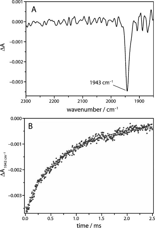 Fig. 4