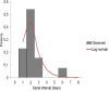 Fig. 1:
