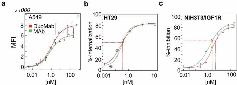 Figure 6.