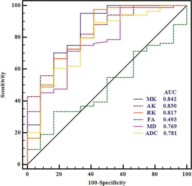 Fig 3.