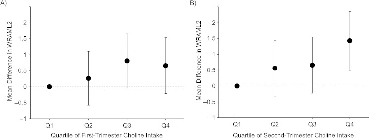 Figure 1.