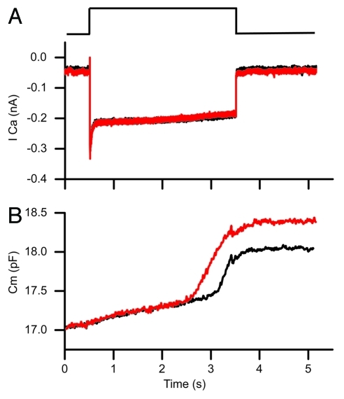 Figure 3.