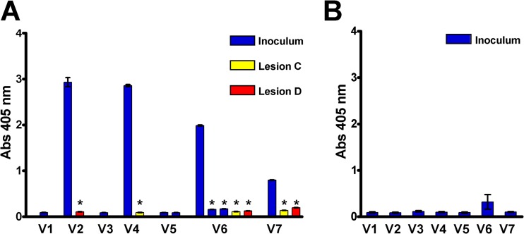 FIG 3