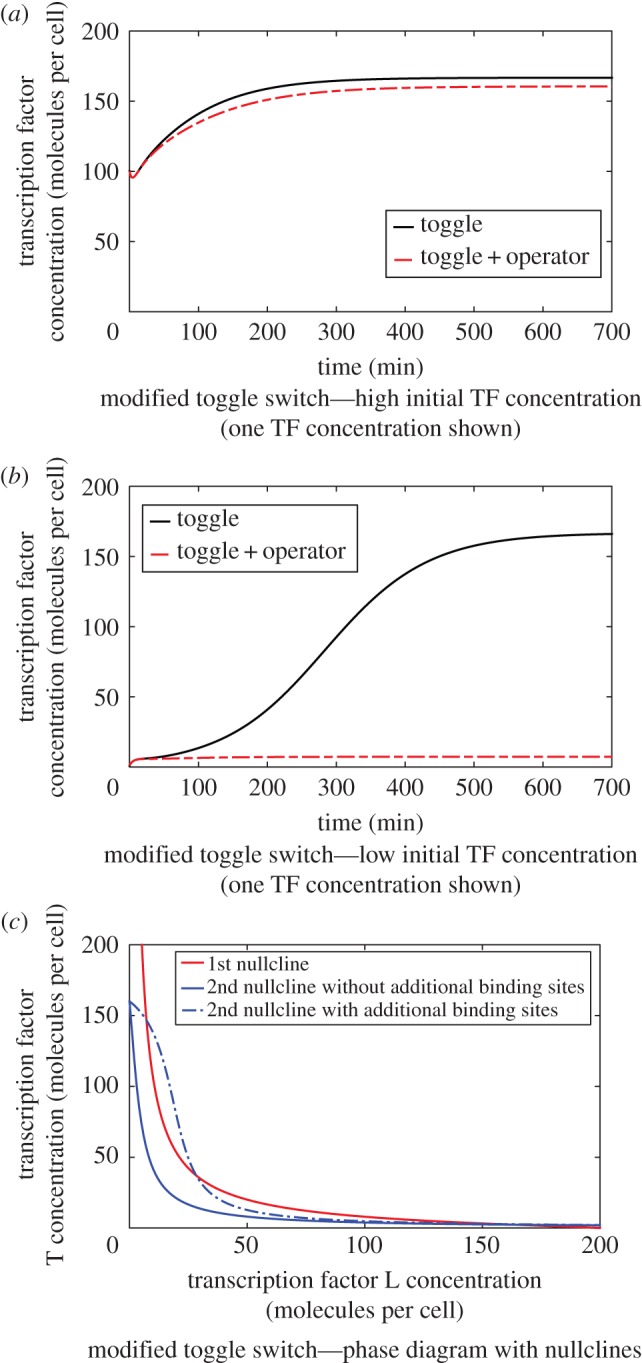 Figure 4.