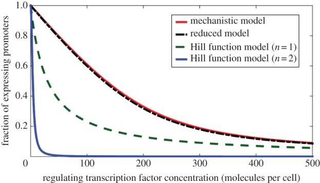 Figure 2.