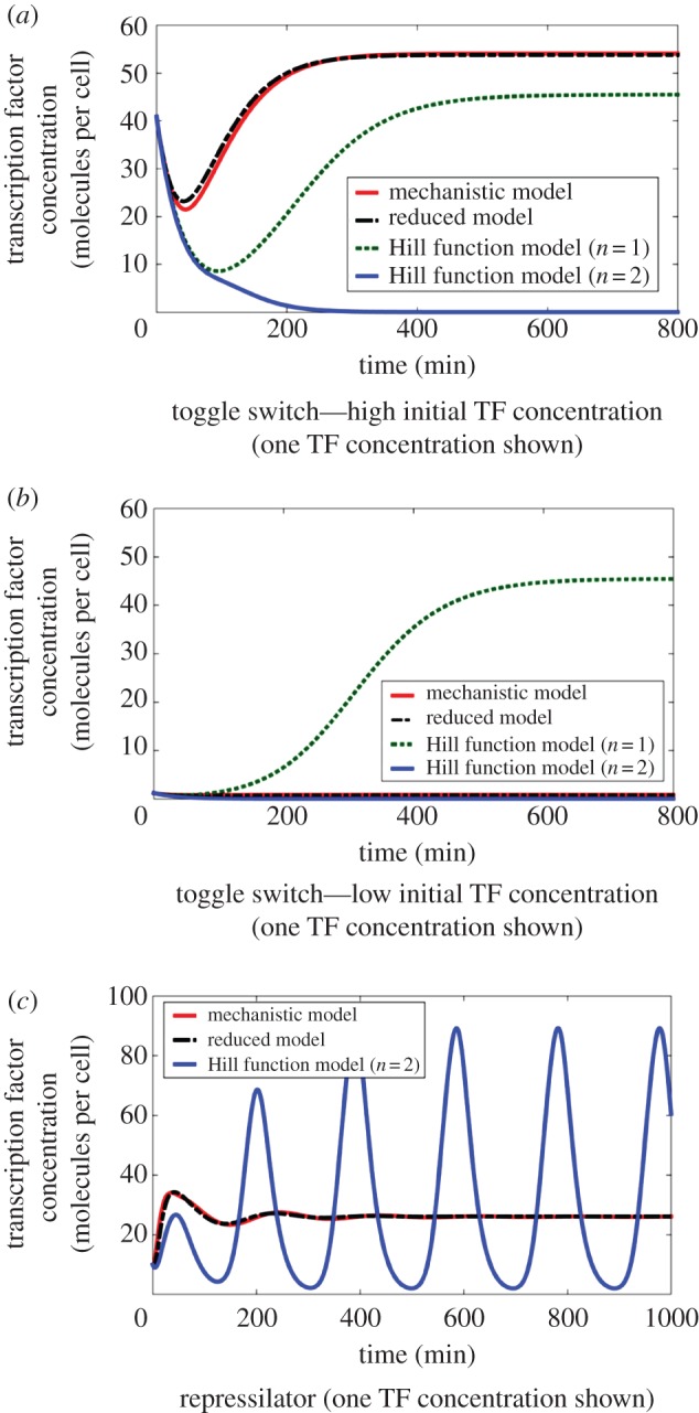 Figure 3.