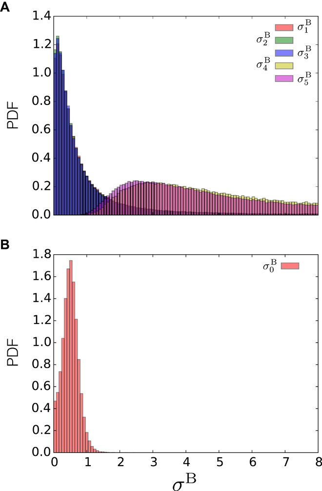 Fig. 4