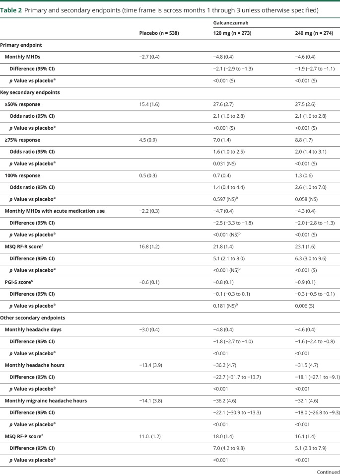 graphic file with name NEUROLOGY2018887679TT2.jpg