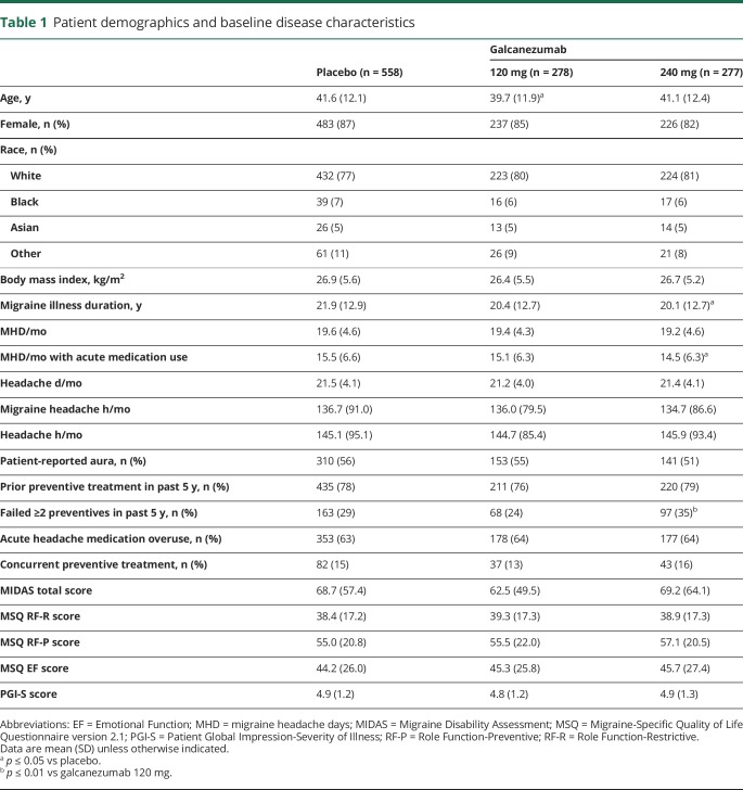 graphic file with name NEUROLOGY2018887679TT1.jpg