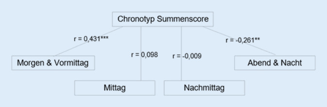 graphic file with name 11818_2022_357_Fig3_HTML.jpg
