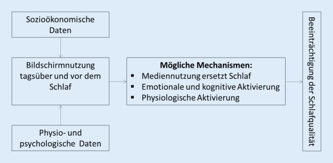 graphic file with name 11818_2022_357_Fig1_HTML.jpg