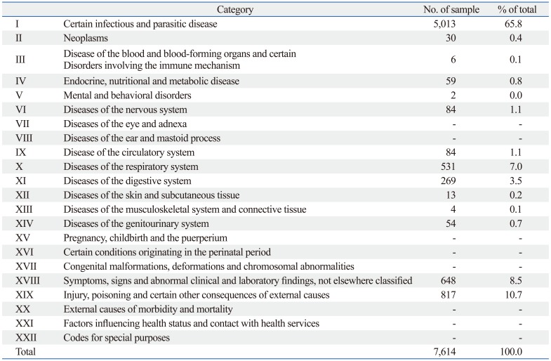 graphic file with name ymj-54-480-i002.jpg