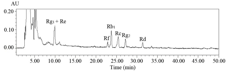 Figure 1.