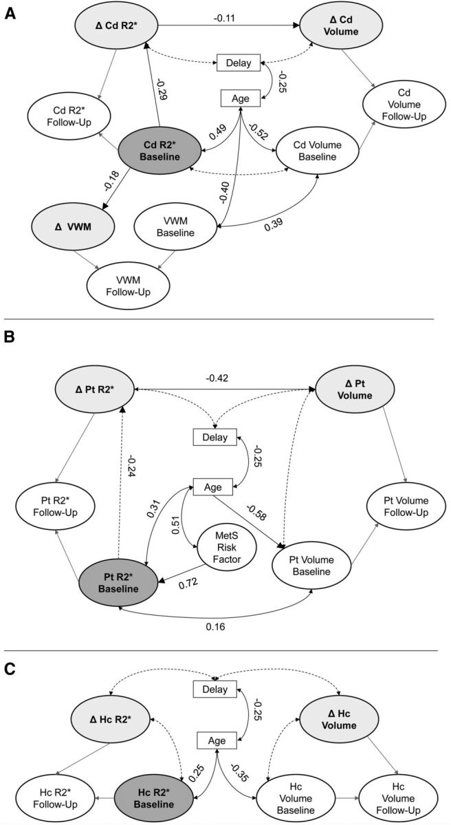 Figure 7.