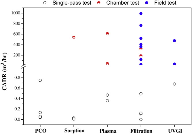 Fig. 2