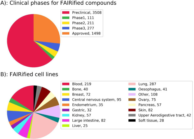 Figure 4: