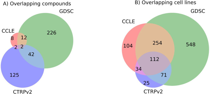 Figure 3: