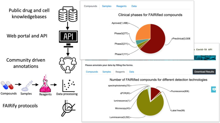 Figure 1: