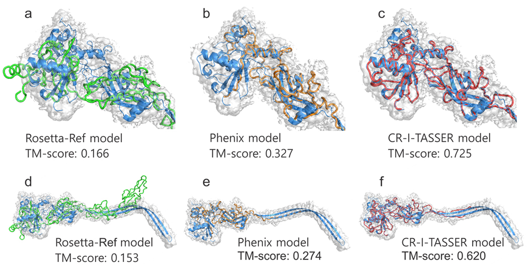 Figure 4.