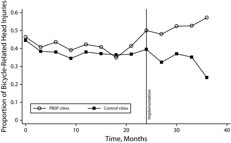 FIGURE 1—