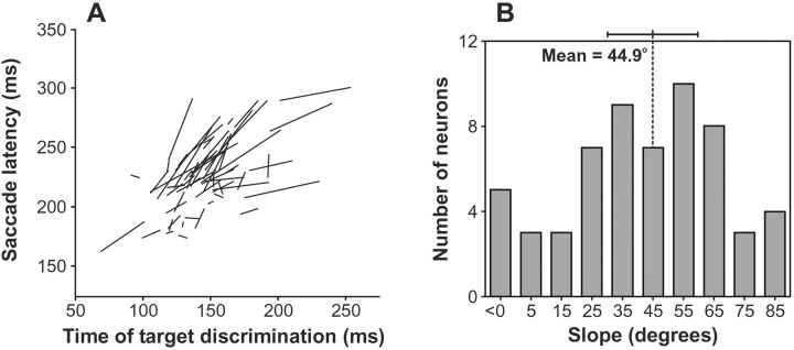 Fig. 9.